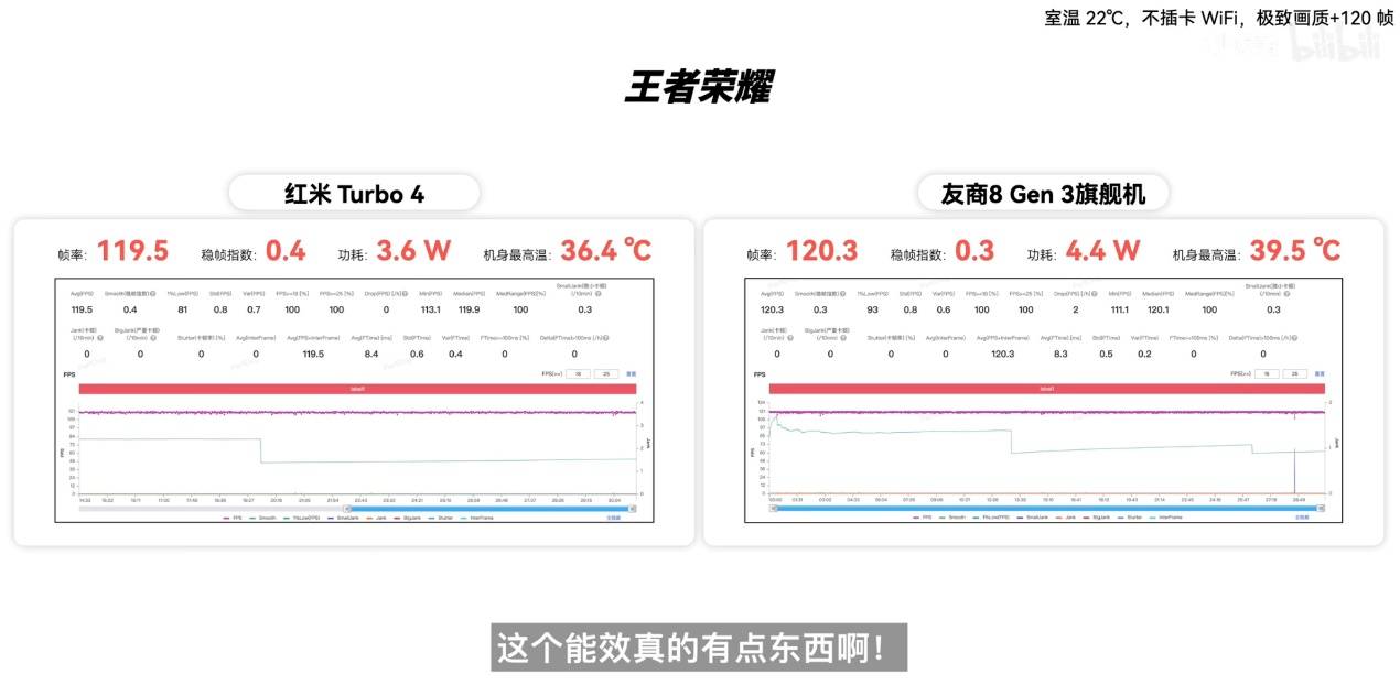REDMI Turbo 4首發天璣 8400-Ultra，性能、能效同檔無對手(圖5)