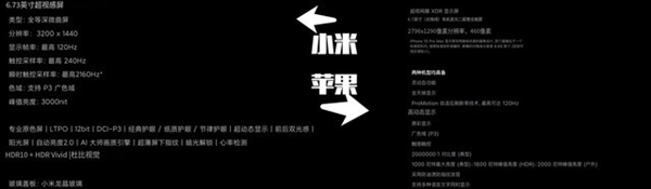 小米14系列開售之后 iPhone15還值得買嗎