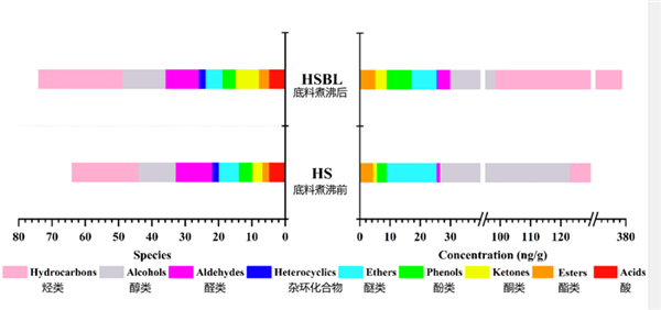 衣服上的火鍋味為什么很久都散不掉:附最有效的方法(圖1) 衣服上的火鍋味為什么很久都散不掉:附最有效的方法
