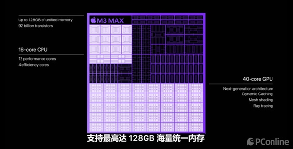 蘋果迅猛背刺老用戶！M2 Pro/Max還沒捂熱乎又出新旗艦MacBook Pro