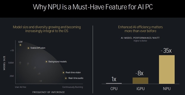 三大架構(gòu)革新！AMD銳龍9000/銳龍AI 300處理器解析