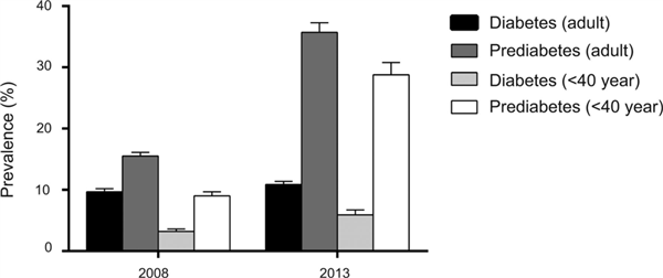 超一半人不知道自己得了糖尿病！出現(xiàn)這些癥狀要警惕