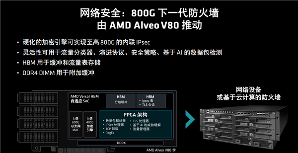 AMD發布全新計算加速卡Alveo V80：自帶32GB BHM2E、800G網絡