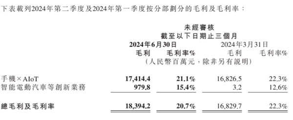 小米賣一輛車虧6萬上熱搜 雷軍：不用焦慮