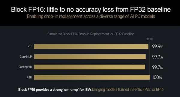 三大架構(gòu)革新！AMD銳龍9000/銳龍AI 300處理器解析