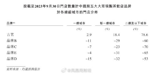 85后大叔賣奶茶身家150億：賺錢全靠加盟商
